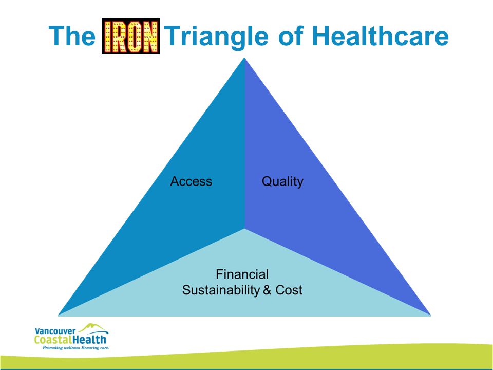 JAMA Forum — The “Iron Triangle” of Health Care: Access, Cost, and Quality